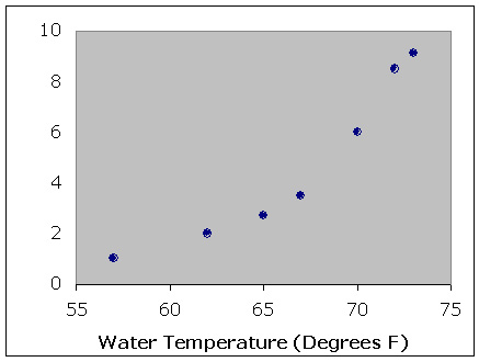 water temperature graph